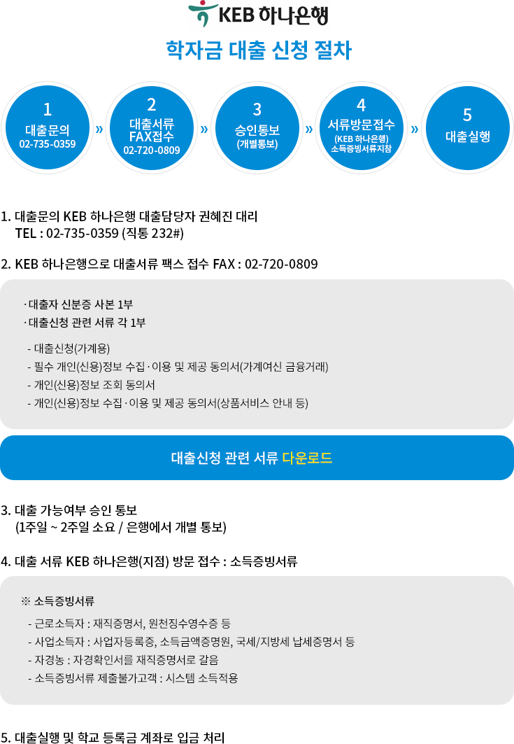 학자금 대출 신청 절차